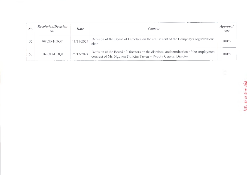 EN_ReportOnCorporateGovernance_2024_022