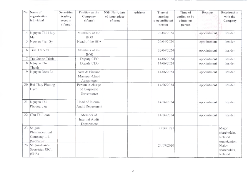 EN_ReportOnCorporateGovernance_2024_024