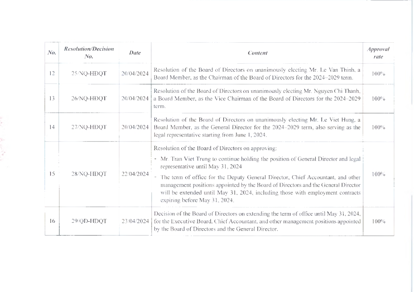 EN_ReportOnCorporateGovernance_2024_015