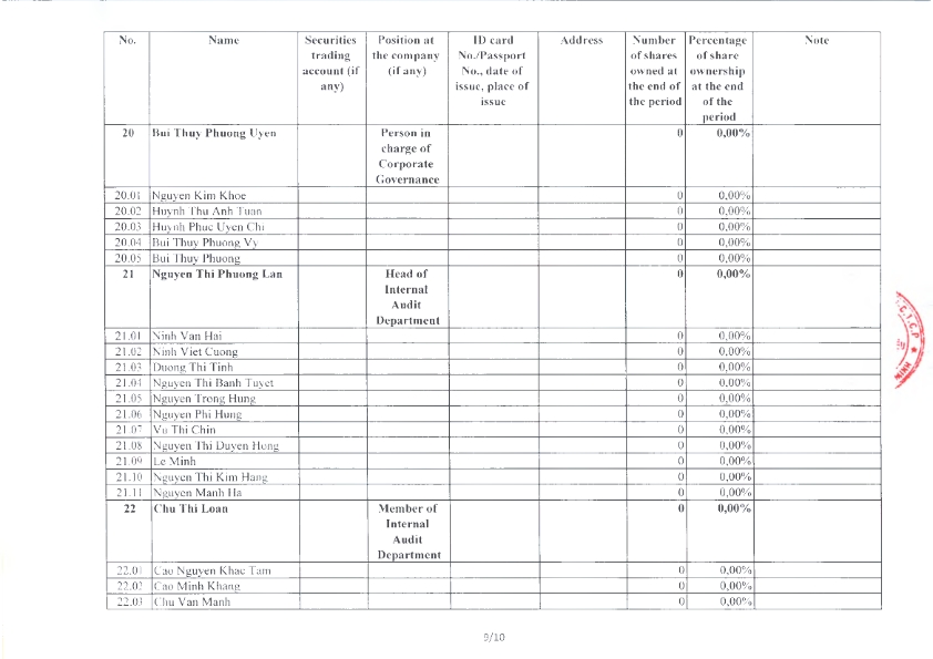 EN_ReportOnCorporateGovernance_2024_033